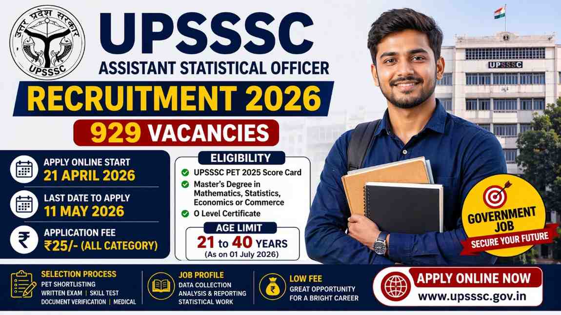 UPSSSC Assistant Statistical Officer ASO Recruitment 2026: Apply Online, Eligibility, 929 Vacancy