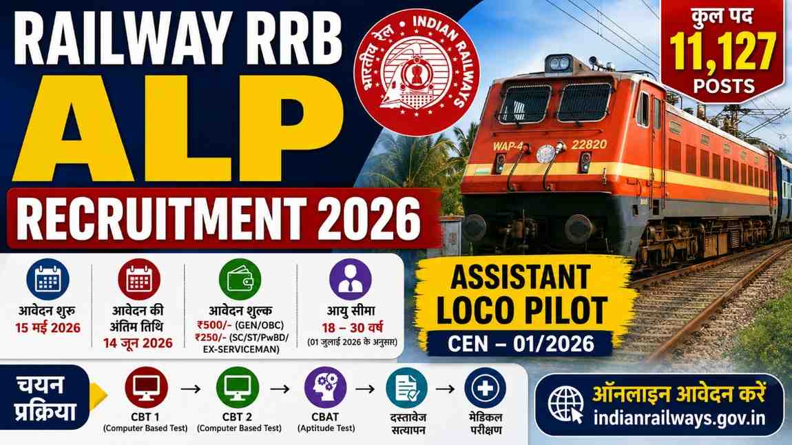 Railway RRB ALP Recruitment 2026: 11,127 पदों पर बंपर भर्ती, 10वीं + ITI पास करें आवेदन